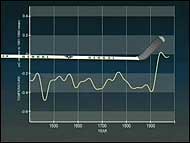 Issues with “The Hockey Stick Curve” - from “Global Warming or Global Governance?”