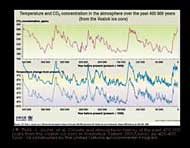 Temperatures Have Historically Driven CO2 Levels - from “Global Warming or Global Governance?”